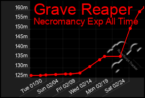 Total Graph of Grave Reaper