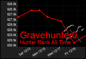 Total Graph of Gravehunter0