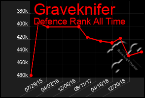 Total Graph of Graveknifer