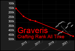 Total Graph of Graveris