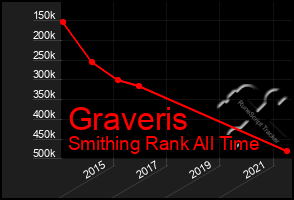 Total Graph of Graveris