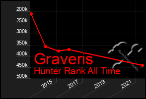 Total Graph of Graveris