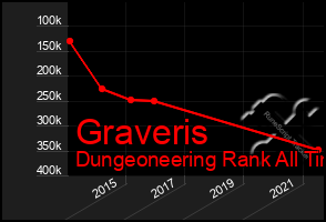 Total Graph of Graveris