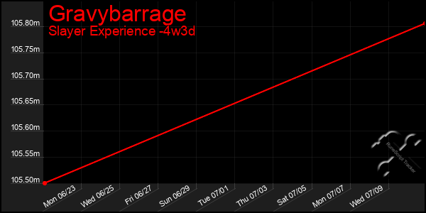 Last 31 Days Graph of Gravybarrage