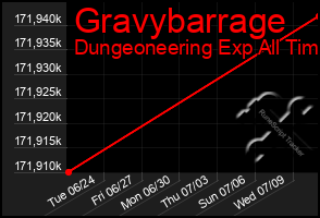 Total Graph of Gravybarrage