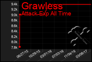 Total Graph of Grawless