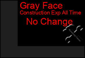 Total Graph of Gray Face