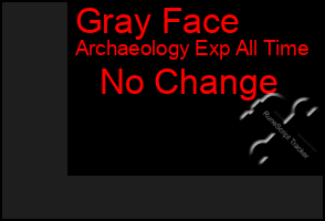 Total Graph of Gray Face