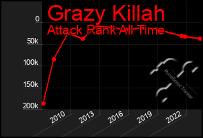 Total Graph of Grazy Killah