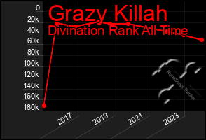 Total Graph of Grazy Killah