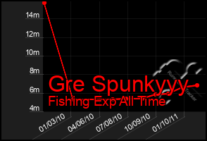 Total Graph of Gre Spunkyyy