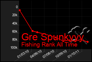 Total Graph of Gre Spunkyyy