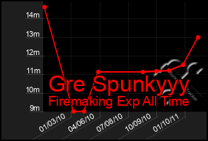 Total Graph of Gre Spunkyyy