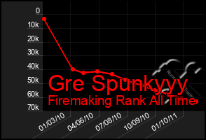 Total Graph of Gre Spunkyyy