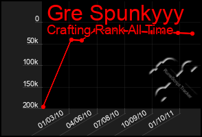 Total Graph of Gre Spunkyyy