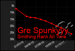 Total Graph of Gre Spunkyyy