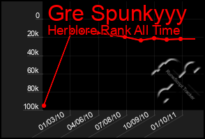 Total Graph of Gre Spunkyyy