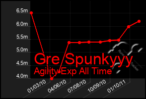 Total Graph of Gre Spunkyyy