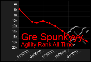 Total Graph of Gre Spunkyyy