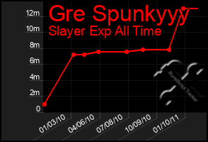 Total Graph of Gre Spunkyyy