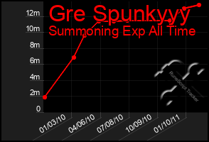 Total Graph of Gre Spunkyyy