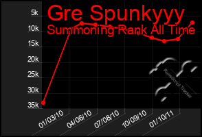 Total Graph of Gre Spunkyyy