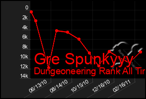 Total Graph of Gre Spunkyyy