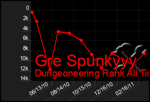 Total Graph of Gre Spunkyyy