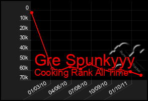 Total Graph of Gre Spunkyyy