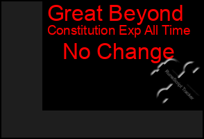 Total Graph of Great Beyond
