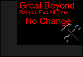 Total Graph of Great Beyond