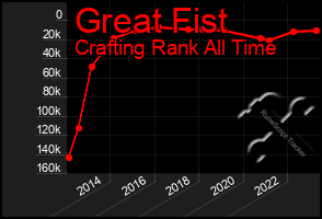 Total Graph of Great Fist