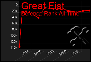 Total Graph of Great Fist