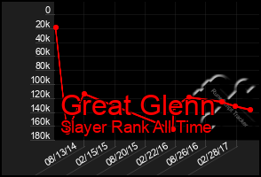 Total Graph of Great Glenn