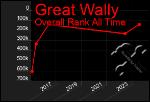 Total Graph of Great Wally