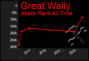 Total Graph of Great Wally