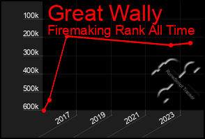 Total Graph of Great Wally