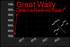 Total Graph of Great Wally