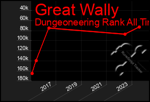 Total Graph of Great Wally