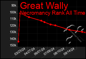 Total Graph of Great Wally