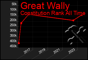 Total Graph of Great Wally