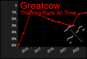 Total Graph of Greatcow