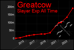 Total Graph of Greatcow