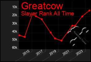 Total Graph of Greatcow