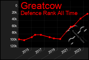 Total Graph of Greatcow