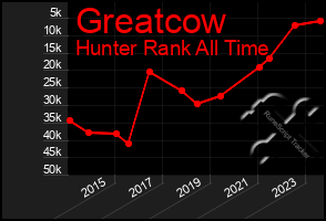 Total Graph of Greatcow