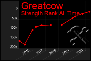 Total Graph of Greatcow