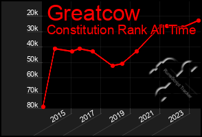 Total Graph of Greatcow