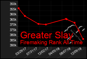 Total Graph of Greater Slay