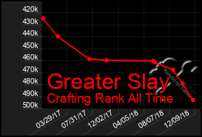 Total Graph of Greater Slay